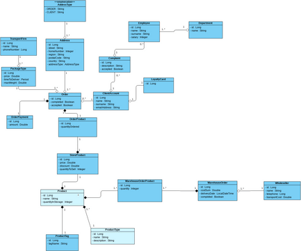 Diagram klas BD2 | Visual Paradigm User-Contributed Diagrams / Designs